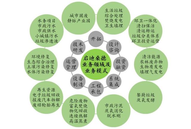 十四五規(guī)劃|環(huán)保產(chǎn)業(yè)的發(fā)展趨勢及新興機(jī)遇